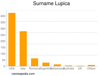 O Significado de Lupical