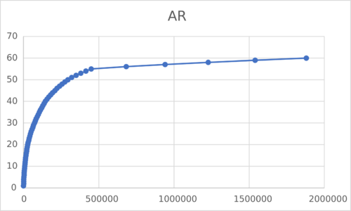 Adventure Rank